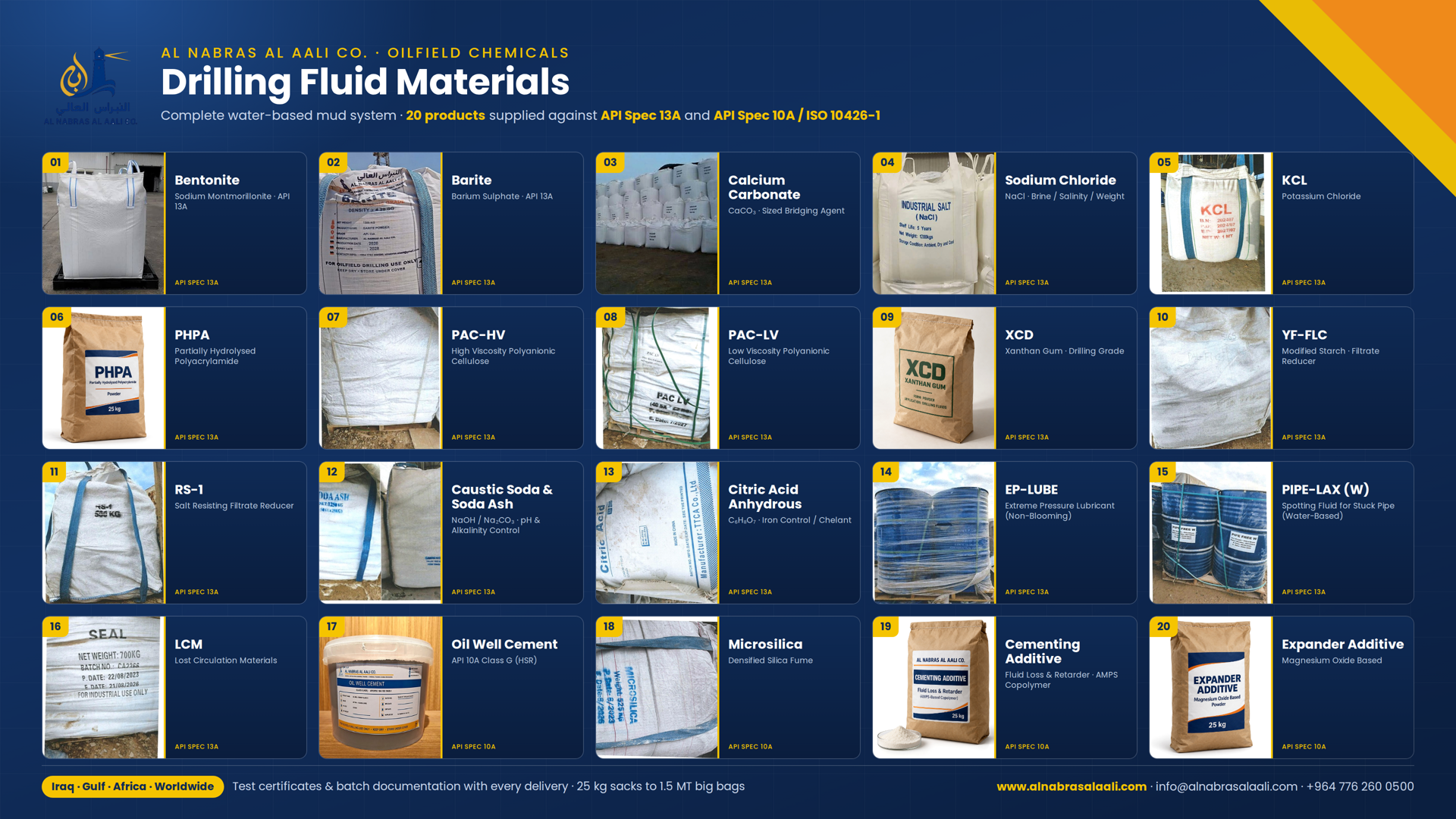Drilling fluid product range